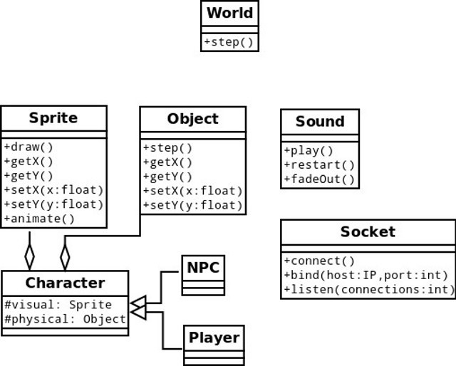 Everything You Need To Know About Making A 2D Game