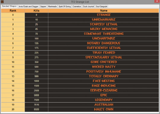 strange-item-name-list-team-fortress-2-modding-tools