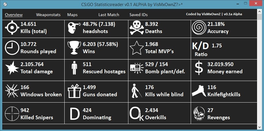 csgo matchmaking stats best place for dating online